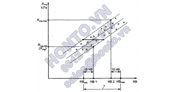 TCVN 7388-2:2013 - phần 3